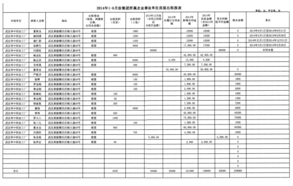 房租收入财务怎么处理（房租收入怎么入账）-图3