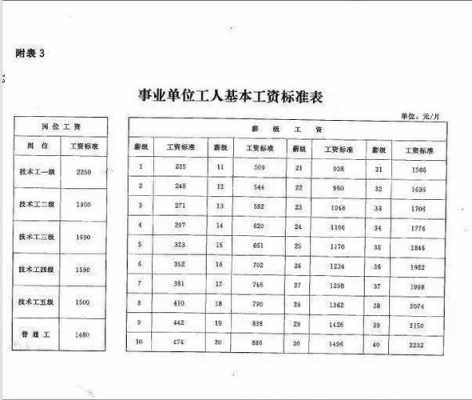 遂溪公务员收入年收入（遂川公务员的工资）-图1