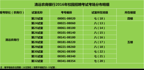 清远乡镇农信社收入（清远农信社待遇）-图2