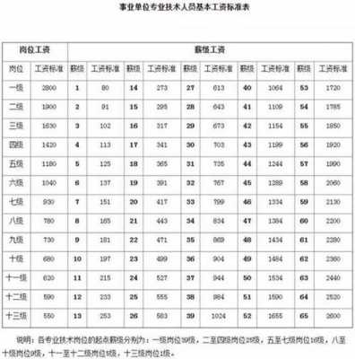 军队收入（部队年收入）-图3