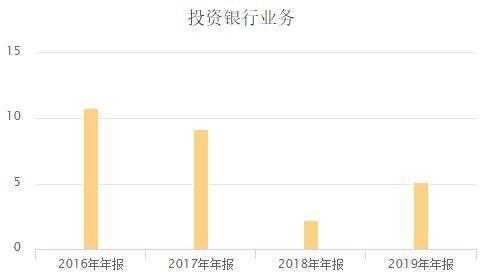 南京投行收入（做投行MD收入）-图2