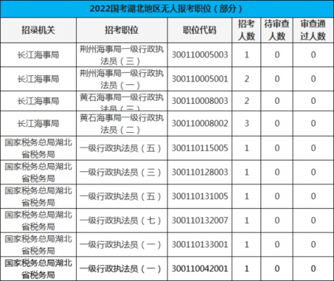 湖北省公务员年收入（湖北公务员一年能挣多少万）-图2