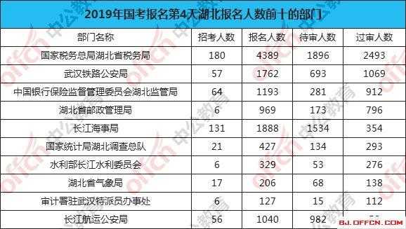 湖北省公务员年收入（湖北公务员一年能挣多少万）-图1