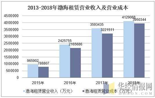 渤海租赁人均收入（渤海租赁人均收入多少）-图1