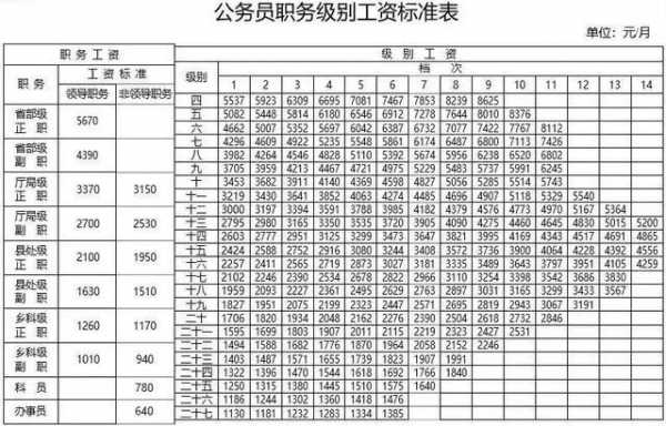 公务员收入排名（二线城市公务员年收入大概多少）-图2