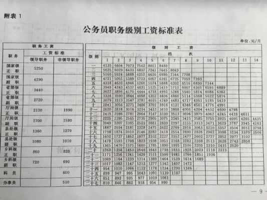 公务员收入排名（二线城市公务员年收入大概多少）-图3