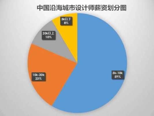 品牌设计师收入（品牌设计师收入来源）-图1