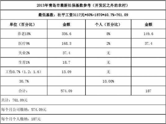 青岛农村人员收入（青岛农村人均收入2020）-图3