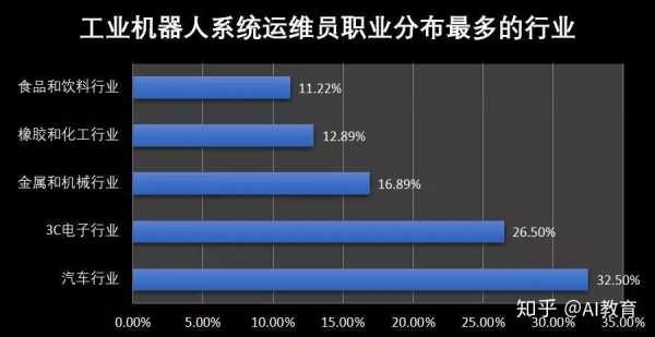 机器人工程收入（机器人工程收入情况）-图3