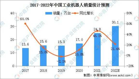 机器人工程收入（机器人工程收入情况）-图2