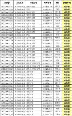 南昌警察年收入（南昌警察年收入有多少）-图1