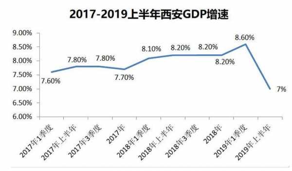 西安收入高的区（西安收入最高的单位）-图2