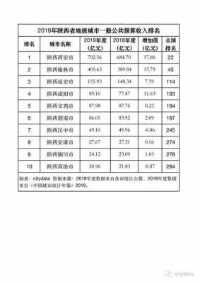 西安收入高的区（西安收入最高的单位）-图1