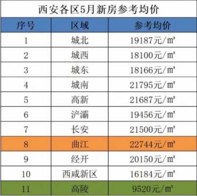 西安收入高的区（西安收入最高的单位）-图3