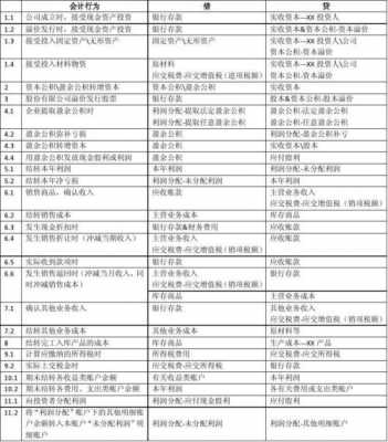 营业收入中华会计（营业收入的会计分录）-图2