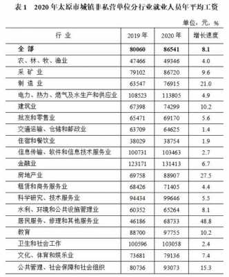 太原家庭平均收入（太原人均收入工资2021）-图2