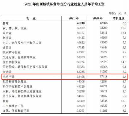 太原家庭平均收入（太原人均收入工资2021）-图1