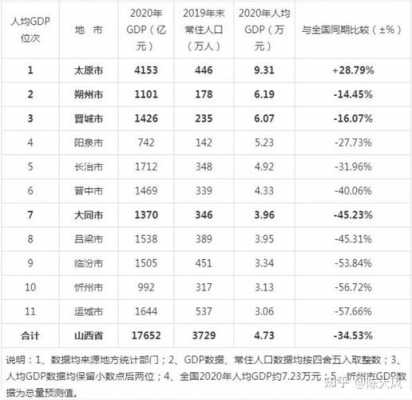 太原家庭平均收入（太原人均收入工资2021）-图3