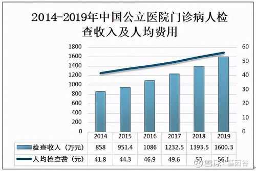 医学检验收入（医学检验收入包括哪些）-图1