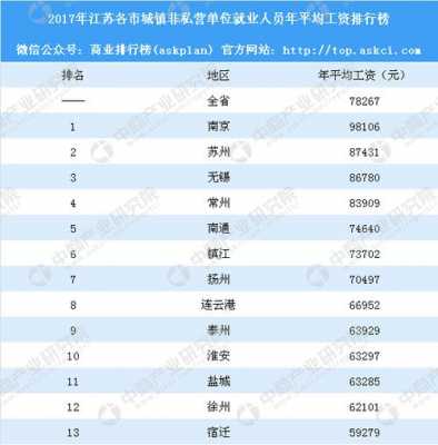 南京工资收入（南京工资收入排名）-图3