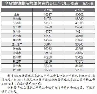 南京工资收入（南京工资收入排名）-图1