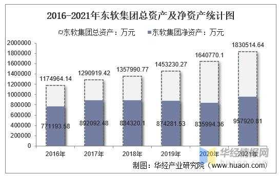 东软北京收入（东软年收入）-图3