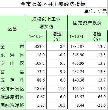 日照平均年收入（日照市2020年人均收入）-图1