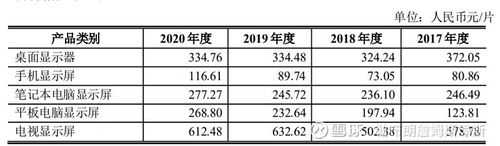 京东方2017收入（京东方19年业绩）-图3