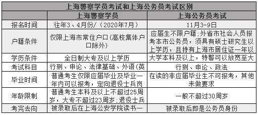 上海监狱警一年收入（上海监狱警察工资）-图3