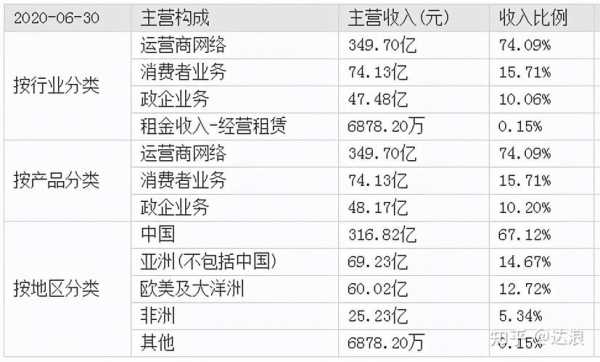 中兴通讯员工收入（中兴通讯员工收入怎么样）-图2