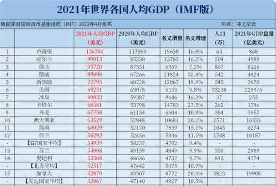 人均收入日语（人均gdp日语）-图1