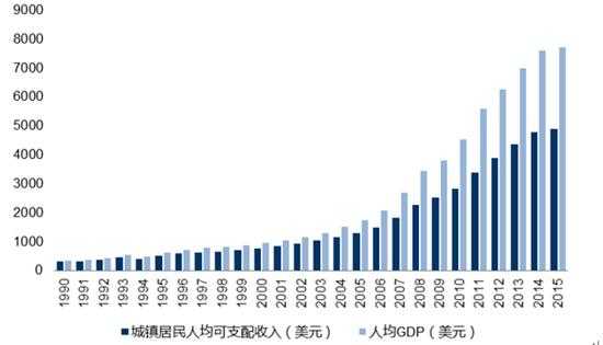 人均收入日语（人均gdp日语）-图2