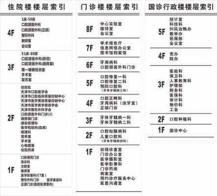 江滨医院收入（江滨医院科室分布）-图1