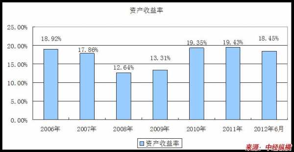 投资行业的收入多少（投资行业收入水平）-图1