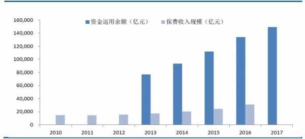 投资行业的收入多少（投资行业收入水平）-图3