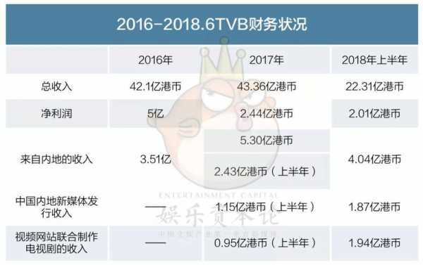 合拍每年收入（合拍能火吗）-图3