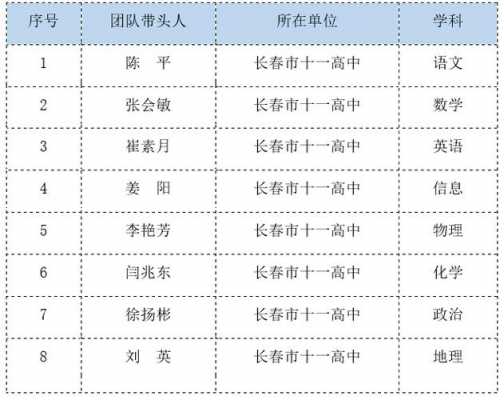 长春高中老师收入（长春高中老师一个月挣多少）-图2