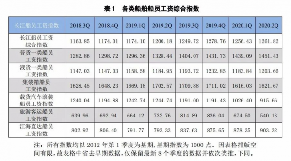 长江船员收入（长江船员收入多少）-图2