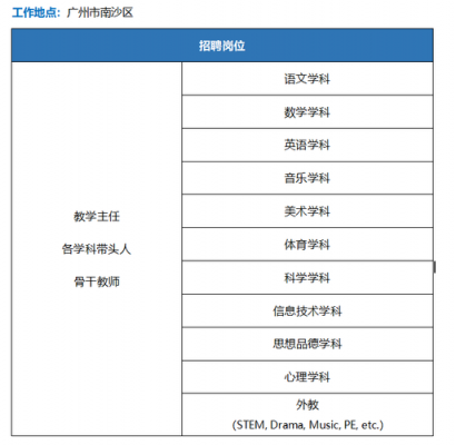 双语人才收入（双语招聘）-图3