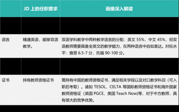 双语人才收入（双语招聘）-图2