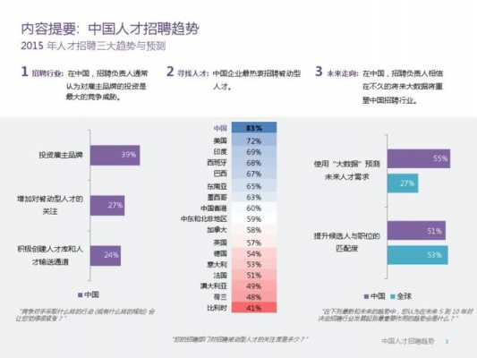 双语人才收入（双语招聘）-图1