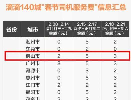 佛山滴滴收入情况（2020年佛山滴滴车主真实收入）-图2