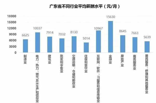 广州餐饮行业收入（广州餐饮平均工资多少）-图3