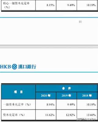 汉口银行收入（汉口银行收入如何）-图2