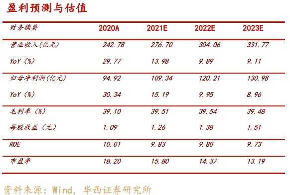 招商证券投行收入（招商证券投行收入怎么样）-图2