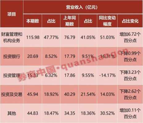 招商证券投行收入（招商证券投行收入怎么样）-图1