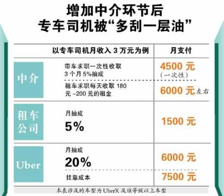 广州开专车收入（广州专车司机收入状况）-图2