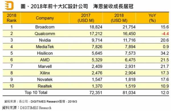 华为海思收入（华为海思盈利情况）-图1