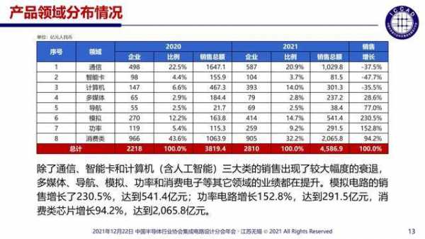 华为海思收入（华为海思盈利情况）-图3