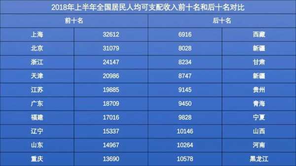 绩溪县各乡镇收入人均收入（绩溪县人均可支配收入）-图3